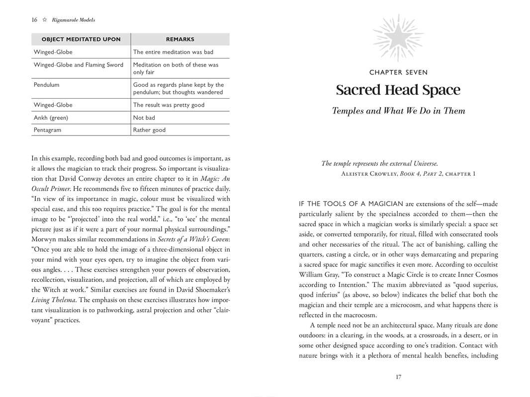 Mind over Magick