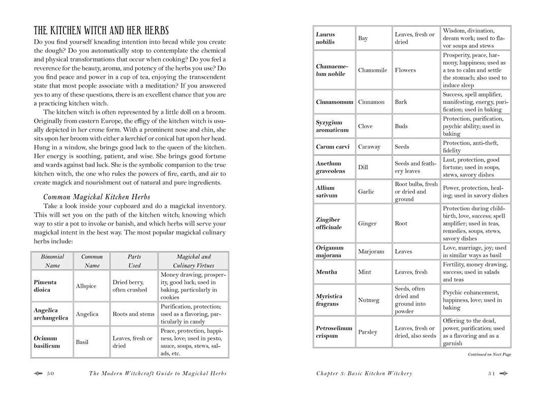 Modern Witchcraft Guide to Magickal Herbs