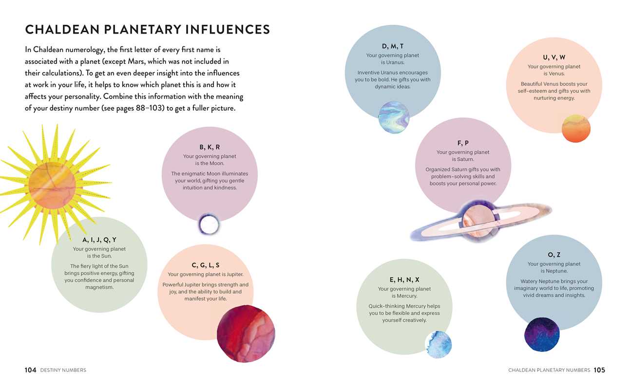 Beginner's Guide to Numerology
