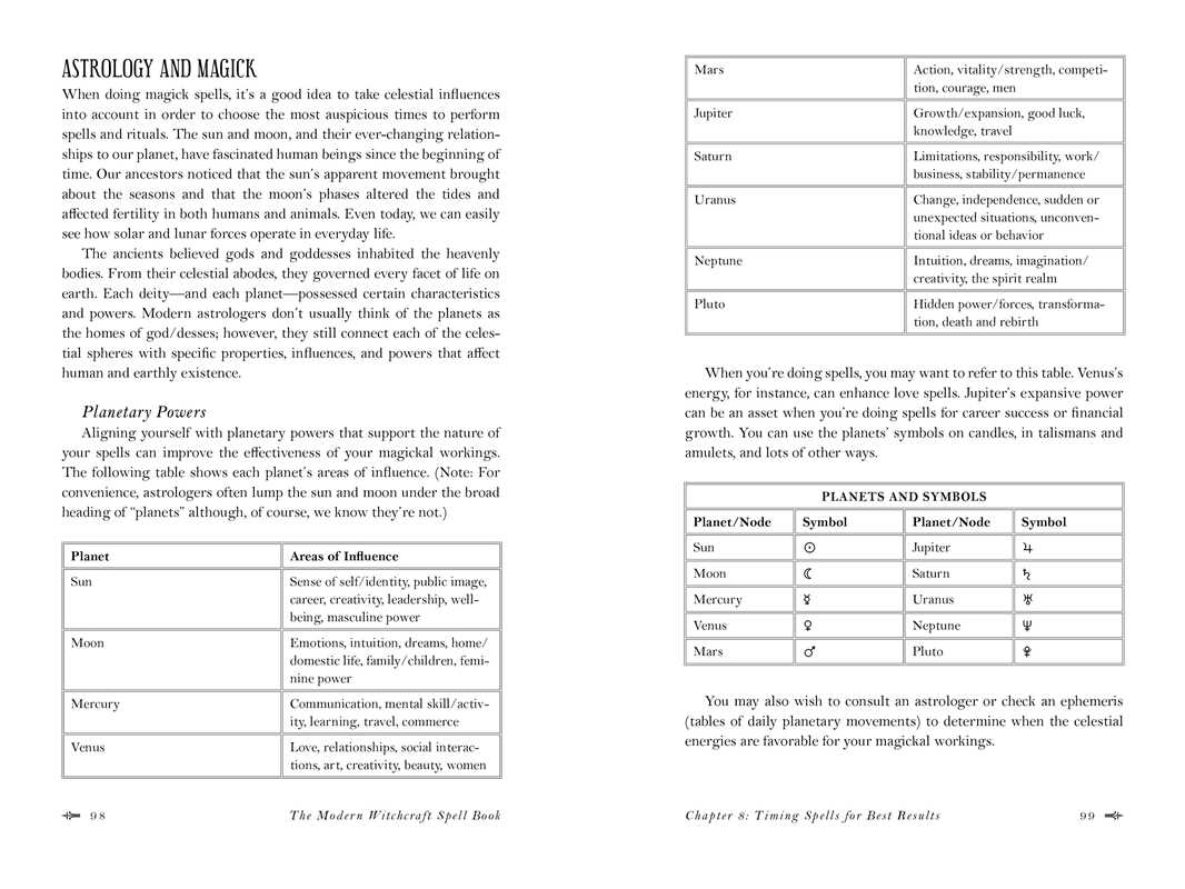 Modern Witchcraft Spell Book
